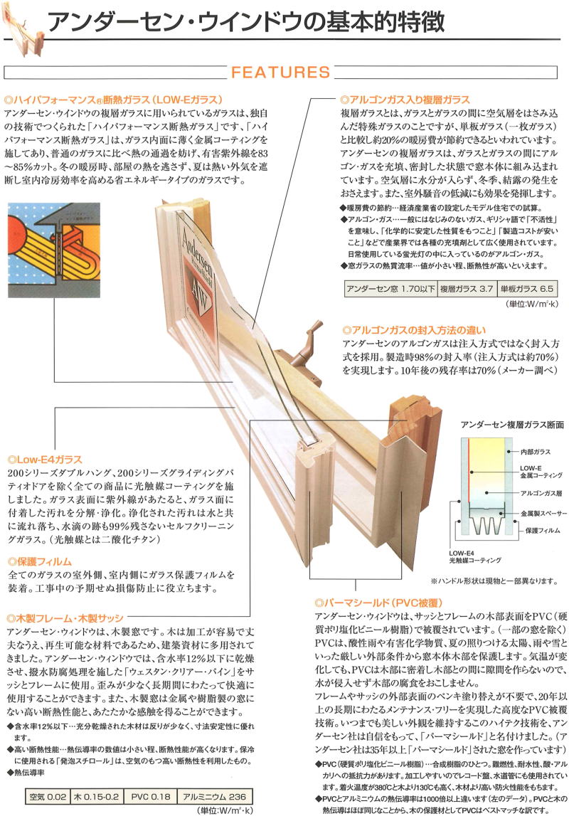 アンダーセン木製窓 ケースメント 縦すべり窓専用 コンテンポラリースタイル ストーン色 100％の保証